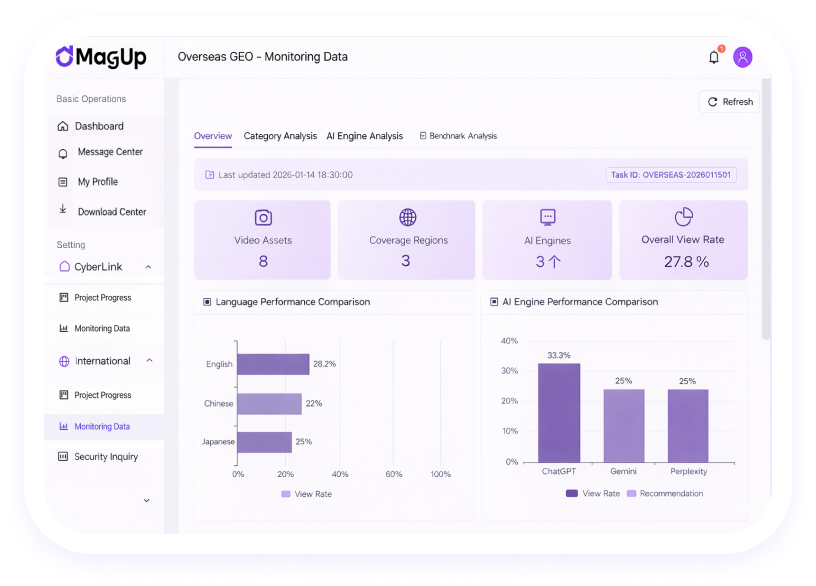 Merchant Dashboard UI